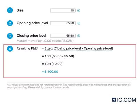 spread betting margin calculator